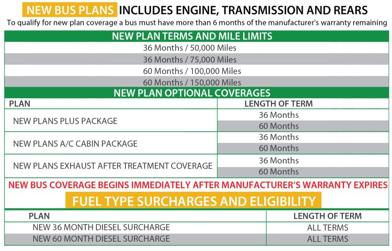 BMW-New-and-Used-Plans